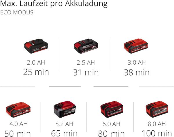 Einhell Akku-Stielstaubsauger TE-SV 18 Li-Solo 2347180